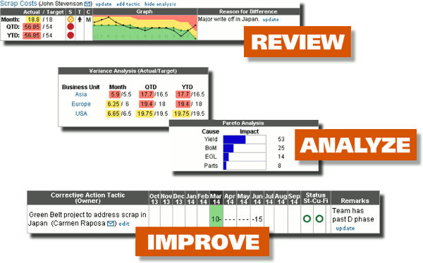 Review, Analyze, Improve