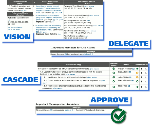 Vision Delegate Cascade Approve